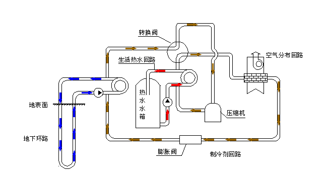 空氣源熱泵采暖VS空調采暖，誰怕誰！