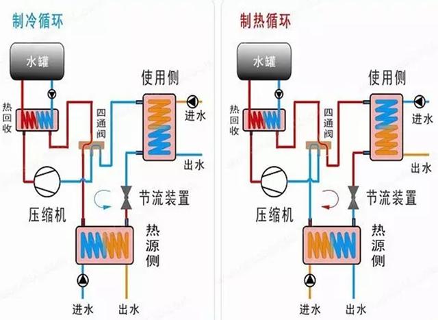 地源、水源、空氣源熱泵，怎么選？